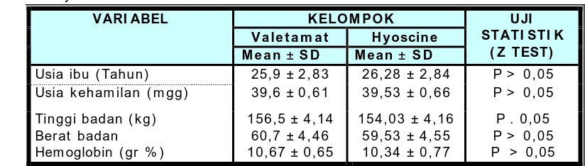 Tabel I I .    Sebaran karakteristik kasus pada kelompok Valetamat dan kelompok  Hyoscine