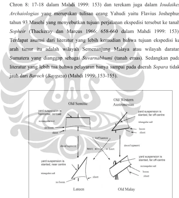 Gambar 2.2. Pengaruh yang saling menguntungkan pada bentuk tiang dan layar perahu pada  perahu Austronesia dan perahu bangsa Semit (Sumber: Mahdi, 1999:158) 