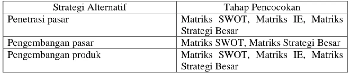 Tabel 4.9 hasil strategi alternatif dari tahap pencocokan 