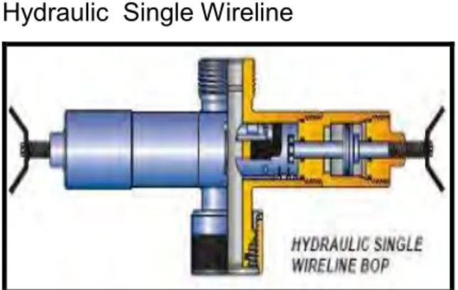 Gambar Hydraulic  Single Wireline 