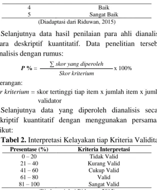 Tabel 1. Skala Likert  Nilai/Skor  Kriteria Interpretasi 