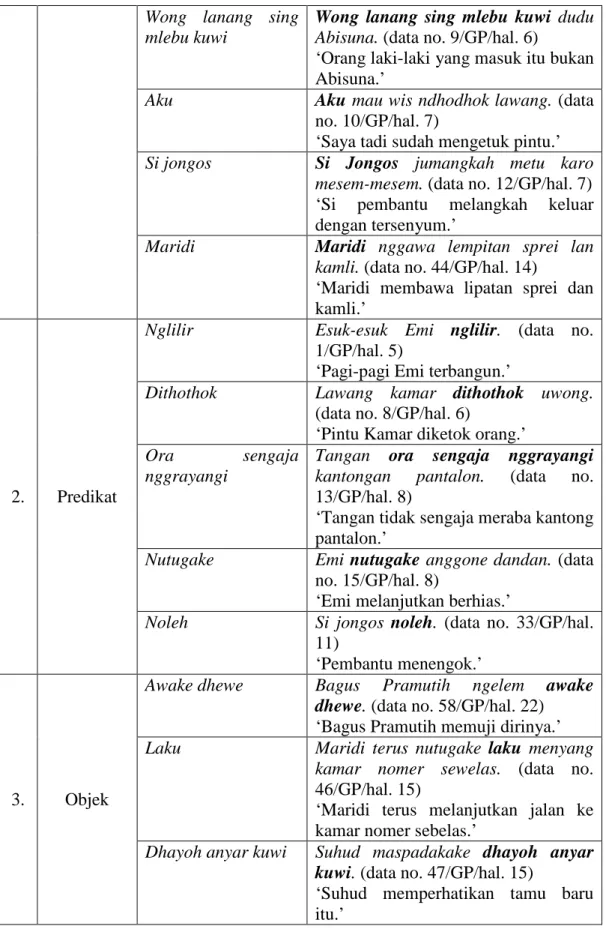 Tabel lanjutan 