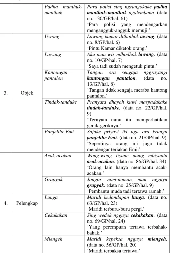 Tabel lanjutan 