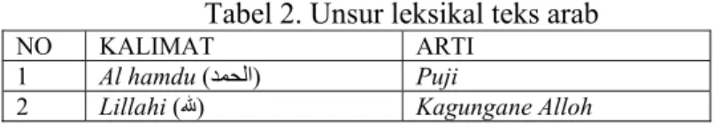 Tabel 2. Unsur leksikal teks arab 