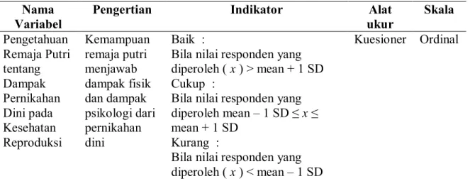 Tabel 3.2  Definisi Operasional  Nama 