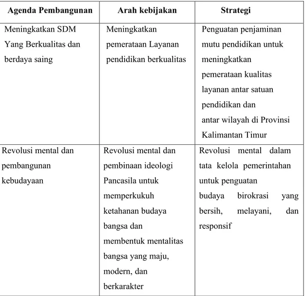 Tabel 3.1. Peran Lembaga Penjaminan Mutu Pendidikan Provinsi Kalimantan  Timur dalam mendukung agenda pembangunan bidang pendidikan  dan kebudayaan