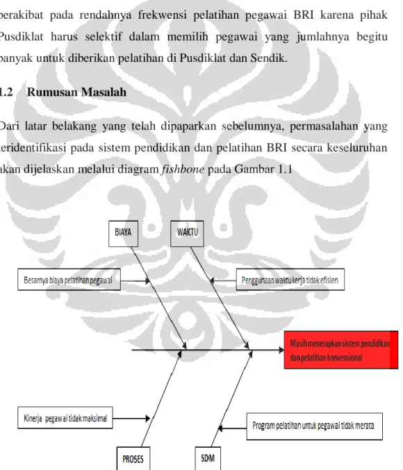 Gambar 1.1 Fishbone Diagram Permasalahan  