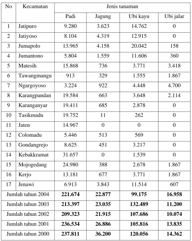 Tabel 1.1. Produksi Tanaman Pangan Kabupaten Karanganyar Tahun 2004  (Dalam Ton) 
