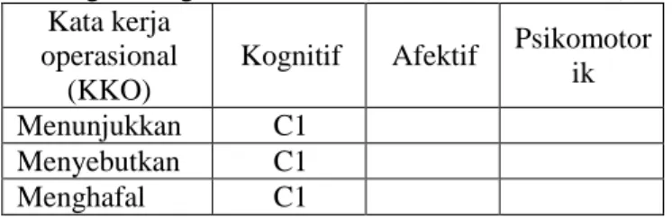Tabel  4.2  :  kemampuan  guru  bidang  studi  aqidah  akhlaq  dalam mengembangkan indikator (materi nabi dan rasul) 