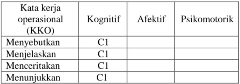 Tabel 4.3: kemampuan guru  bidang studi Aqidah akhlaq  dalam  mengembangkan  indikator  (materi  Rasul  ulul  azmi) 