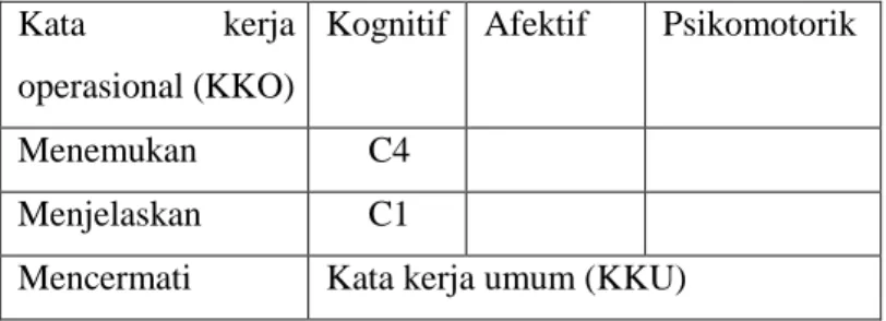 Tabel  4.4  :  kemampuan  guru  dalam  mengembangkan  indikator (materi shalat idul fitri dan shalat idul adha) 