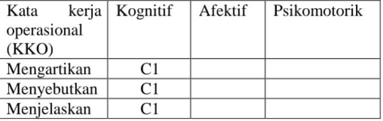 Tabel  4.8:  kemampuan  guru  bidang  studi  Al-Qur’an  Hadits (materi hadits tentang niat) 