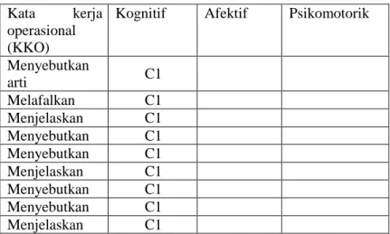 Tabel  4.9:  kemampuan  guru  bidang  studi  Al-qur’an  hadits  dalam mengembangkan indikator (materi idgham bghunnah,  idgham bilaghunnah, dan iqlab)