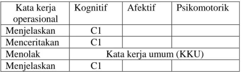 Tabel  4.8  kemampuan  guru  SKI  dalam  mengembangkan indikator  (materi hijrah nabi ke thaif)