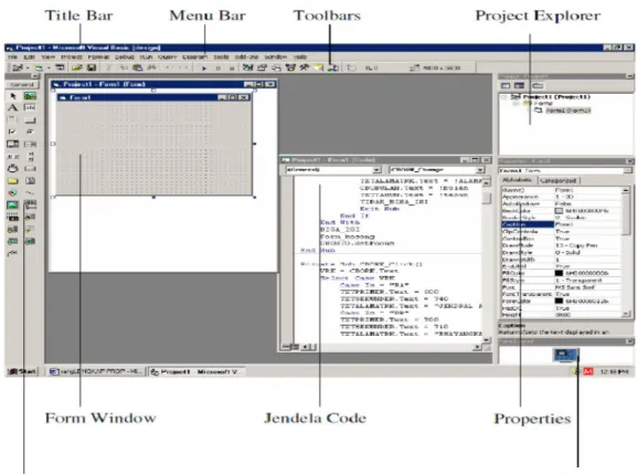 Gambar 2.2  IDE Visual Basic 