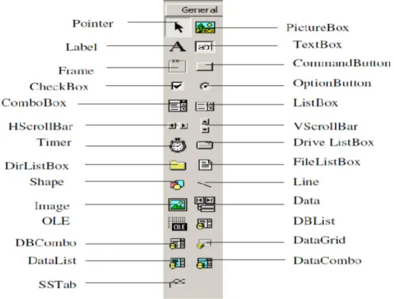 Gambar 2.3  Toolbox 