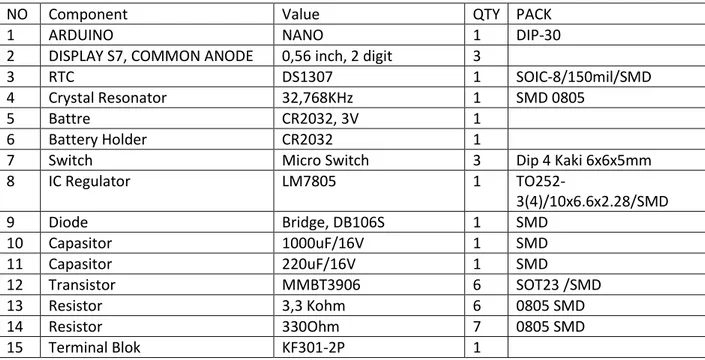 Tabel Daftar komponen Jam Digital 
