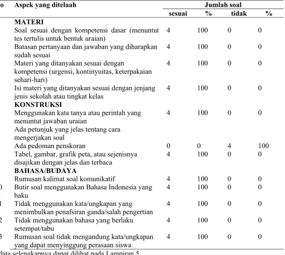 Tabel 11 Hasil analisis kualitatif soal uraian UAS Gasal IPA SMP kelas IX di Kabupaten  Grobogan  