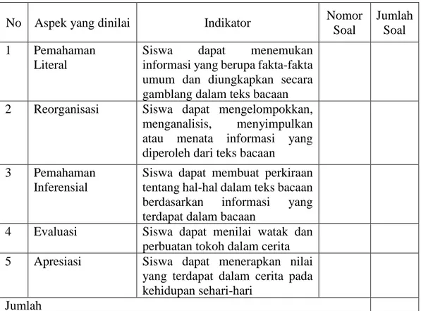 Tabel 1. Kisi-Kisi Tes Keterampilan Membaca Pemahaman  