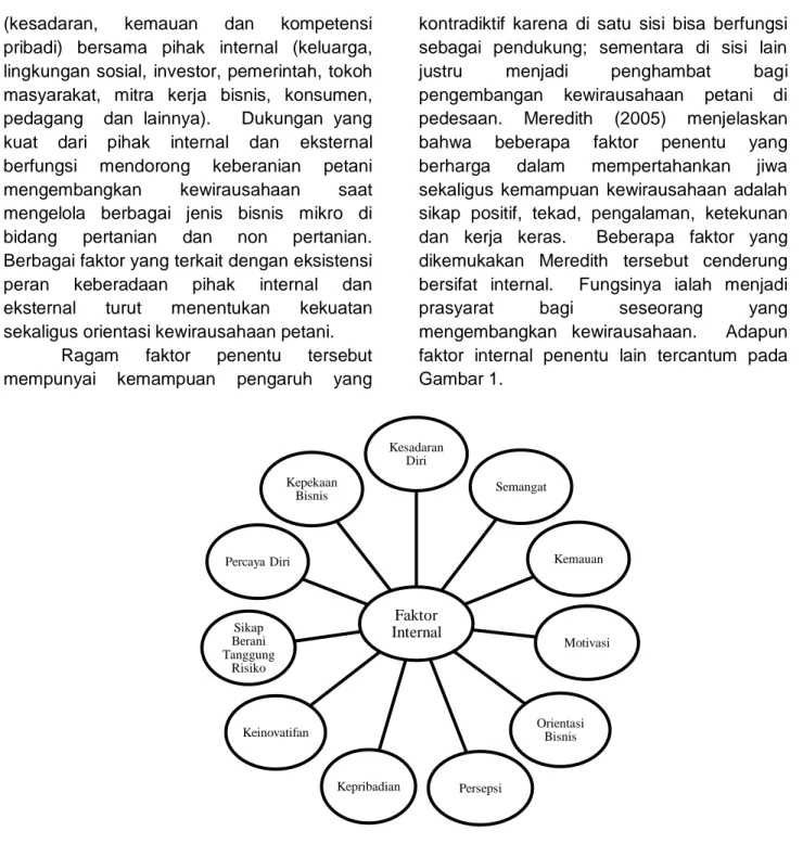 Gambar 1.  Ragam Faktor Internal Penentu Kewirausahaan Petani 