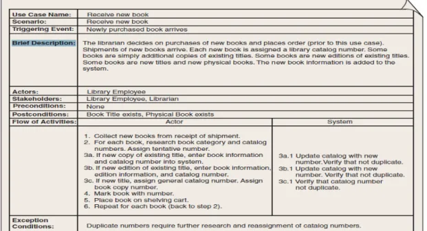 Gambar 2.7 Fully Developed Description  (Satzinger, Jackson &amp; Burd, p174) 