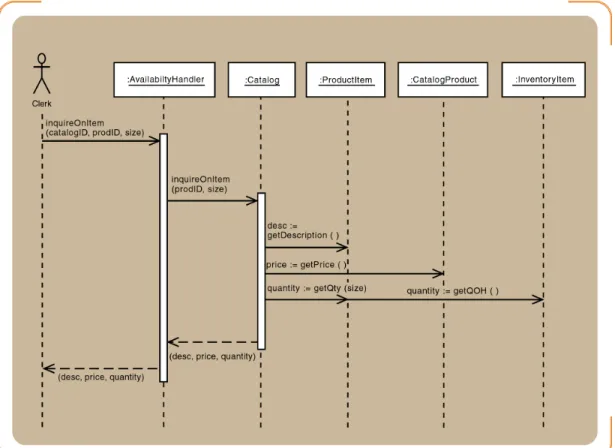 Gambar 2.12 First Cut System Sequence Diagram  (Satzinger, Jackson &amp; Burd, p142) 