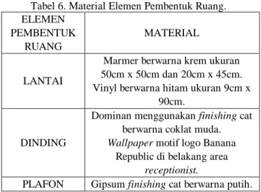 Tabel 6. Material Elemen Pembentuk Ruang. 