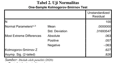 Tabel 2. Uji Normalitas 