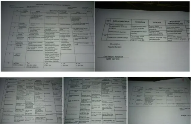 Foto 6. Data Pelaksanaan Bimbingan dan Konseling di SMK Muhammadiyah 1 Patuk