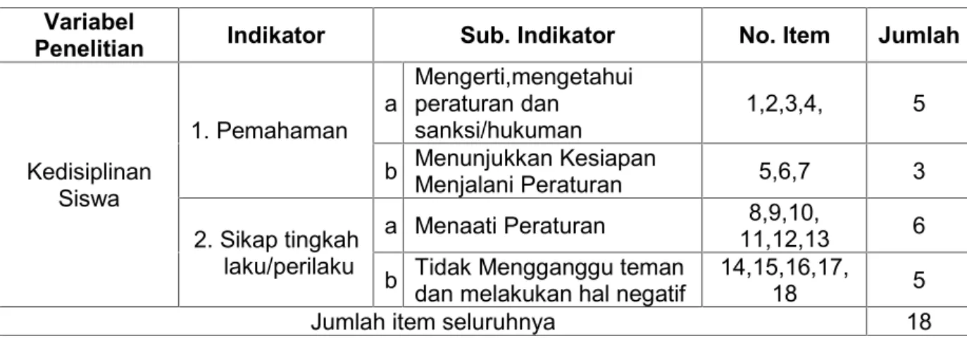 Tabel 3. Kisi-Kisi Instrumen Kedisiplinan Siswa Variabel