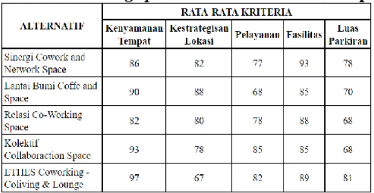 Gambar 1  Pemodelan keputusan 