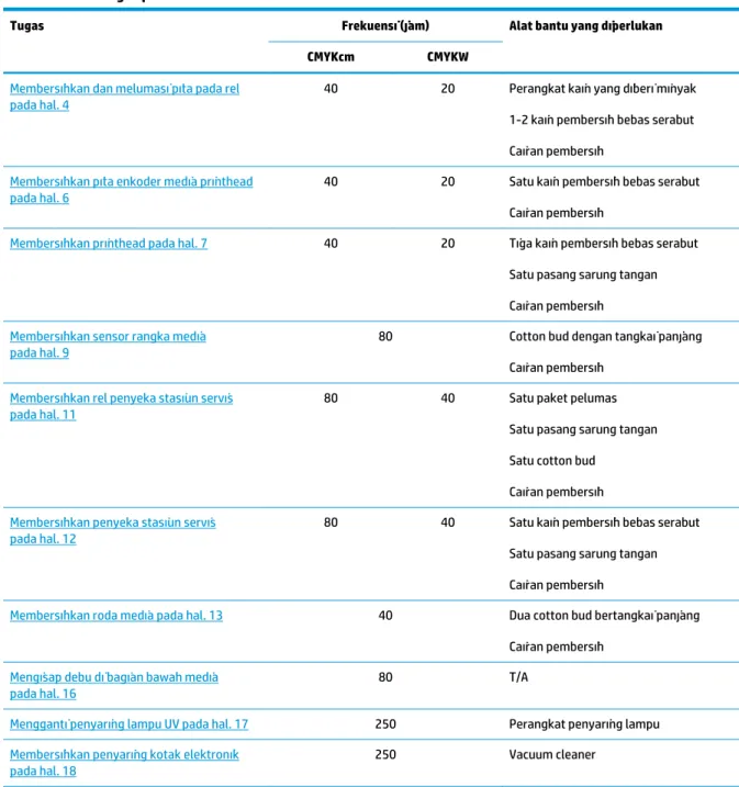 Tabel 1  Jadwal tugas pembersihan