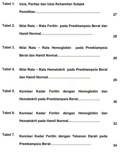 Tabel 1. Usia, Paritas dan Usia Kehamilan Subjek 