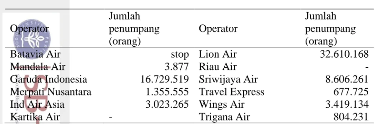 Tabel 1  Data perusahaan penerbangan berjadwal domestik dan data pesawat   tahun  2007-2012