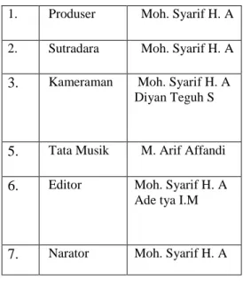 Tabel 1. Kebutuhan Peralatan 