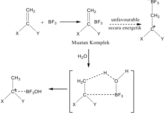 Gambar 8. Reaksi tahap inisiasi polimer kationik 