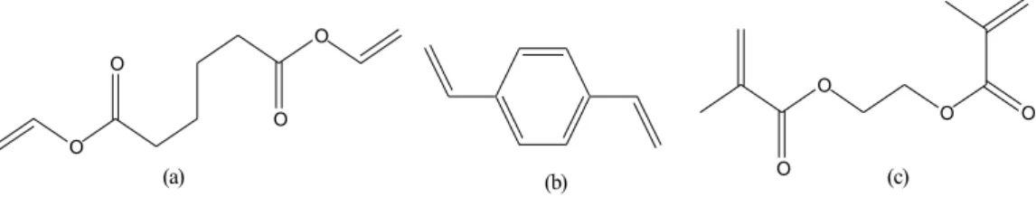 Gambar 11. Struktur monomer diena, (a) Diviniladipat, (b) Divinil benzena,  (c) Etilen glikol dimetakrilat 