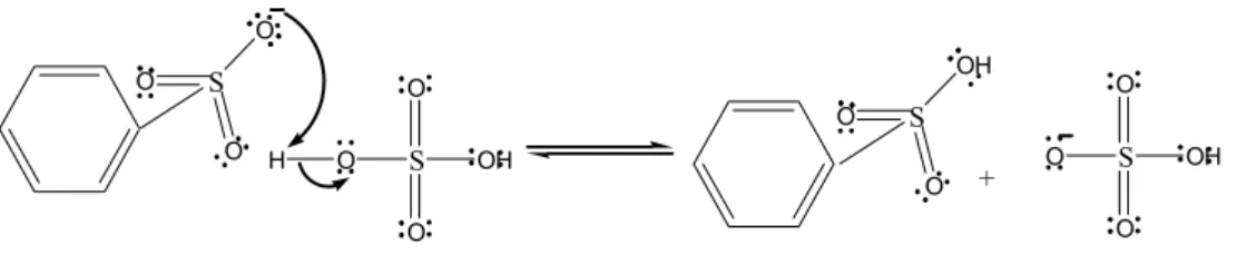 Gambar 15. Mekanisme reaksi sulfonasi benzena 