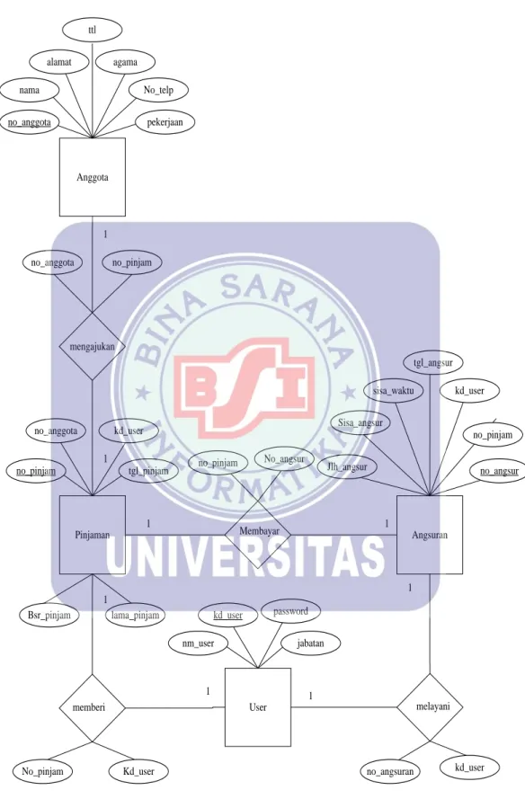 Gambar IV.4. Entity Relationship Diagram (ERD) 