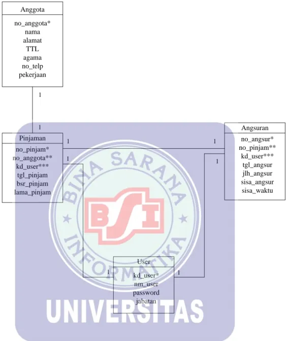 Gambar IV.5.  Logical Record Structure  (LRS) 