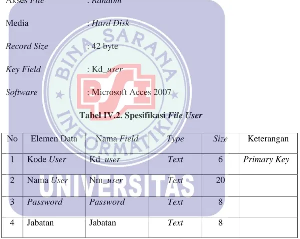 Tabel IV.2. Spesifikasi File User 
