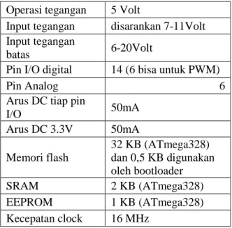 Gambar 13 GPIO Raspberry Pi 3. 