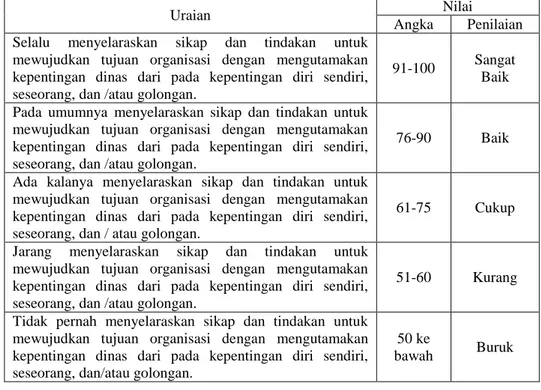 Tabel 2.6. Uraian kriteria Komitmen 