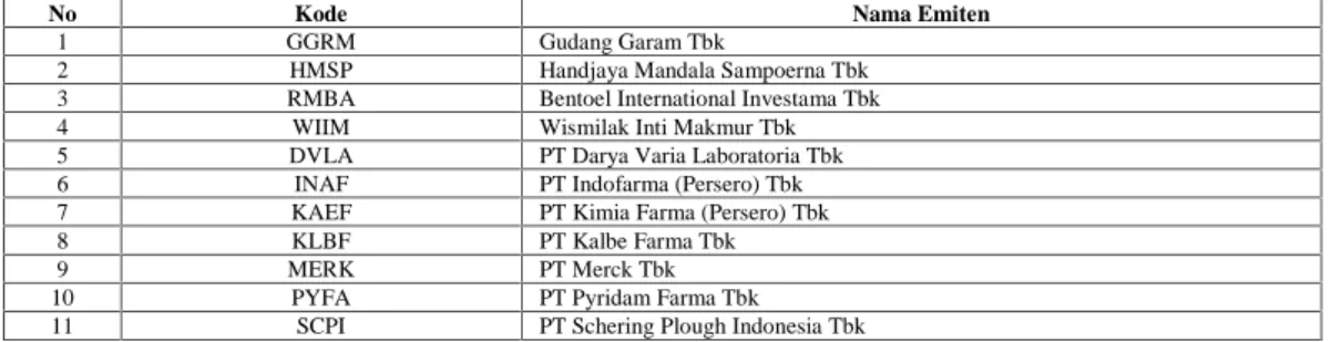 Tabel 3.1 Daftar Populasi