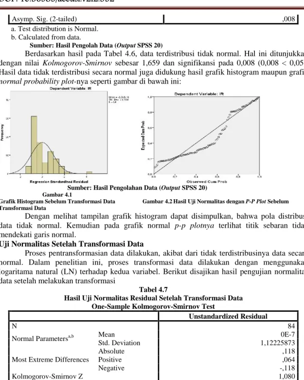 Grafik Histogram Sebelum Transformasi Data Gambar 4.2 Hasil Uji Normalitas dengan P-P Plot Sebelum Transformasi Data