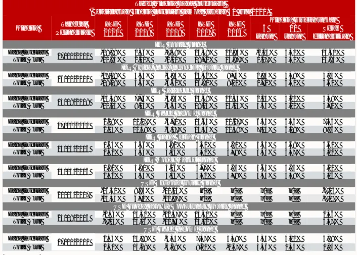 Tabel Kinerja Dana Investasi  