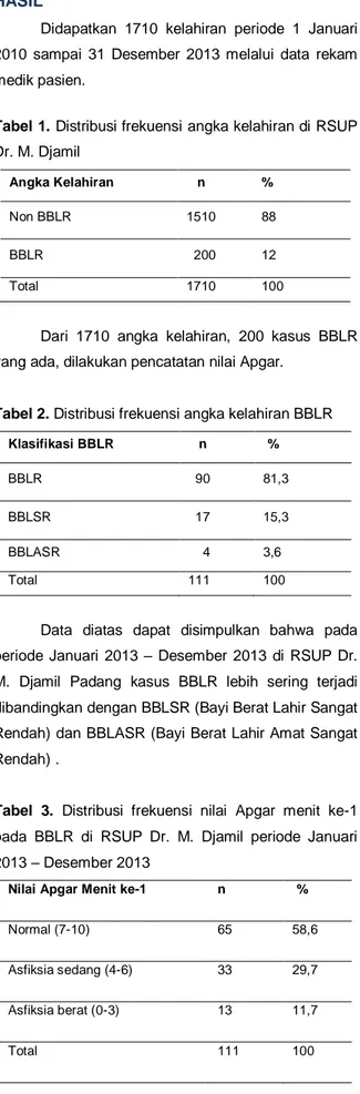 Tabel 1. Distribusi frekuensi angka kelahiran di RSUP  Dr. M. Djamil  