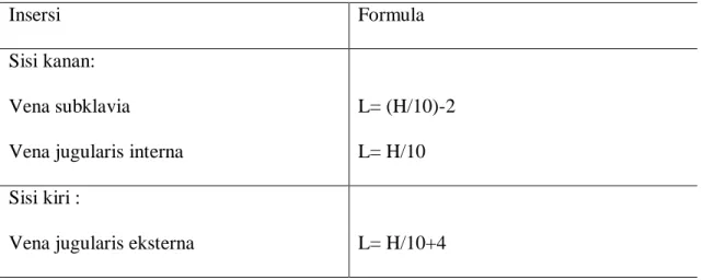 Tabel 2.1 Formula Peres, dkk. 