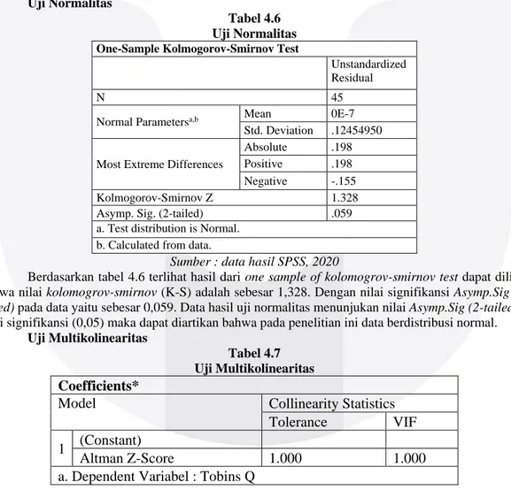 Tabel 4.7  Uji Multikolinearitas  Coefficients* 