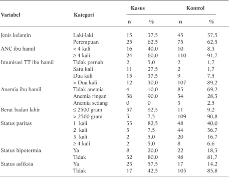 Tabel 1. Hasil Analisis Univariat Variabel Penelitian